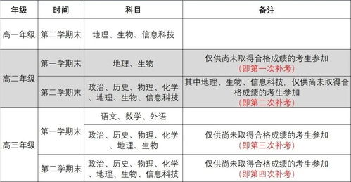 写给新高一 认识 合格考 和 等级考