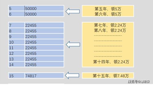 irr是什么