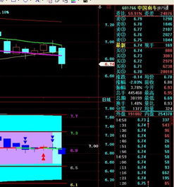 601766后市如何？
