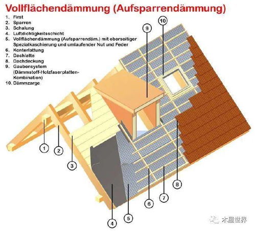 木建冷知识 为什么屋顶和外墙中的空气流通层很重要