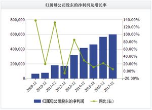 海天味业2021年最低股价是多少