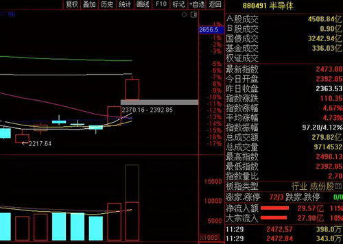 股票为什么被强制调出