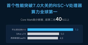 玄铁910的性能怎么样？