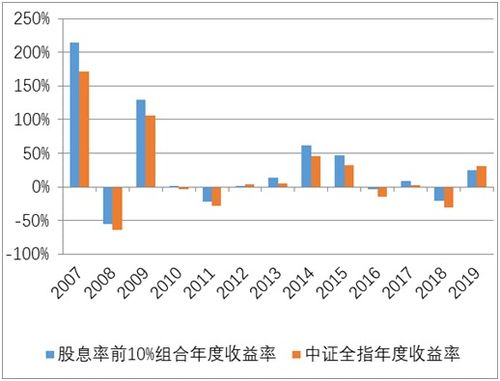 港股怎么做啊