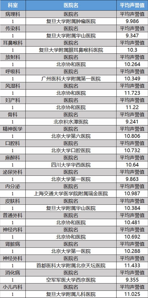 2016中国专科排名,专科类大学排名全国(图2)