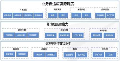 三年磨一剑,高德地图体验优化实践总结