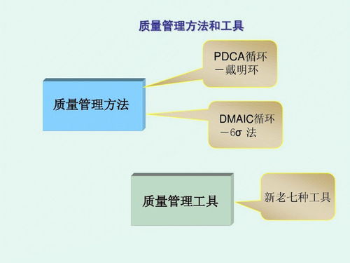 management的中文,管理的定义。