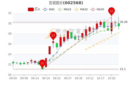 一般股份多少钱一股