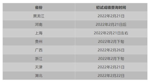 2022考研成绩时间查询？