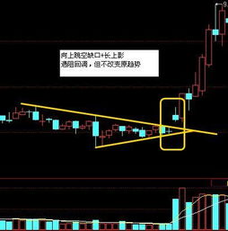 谁能跟我解释一下股票中的“补缺口”是什么意思