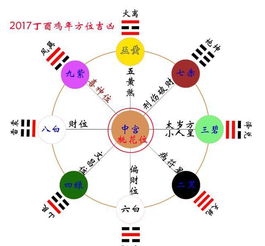 大易周易专家团详解2017年风水吉凶方位及化解方法