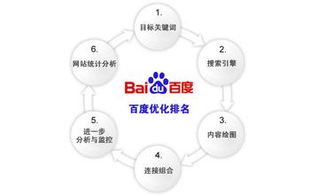 小程序cms网站AI高质量seo文章系统