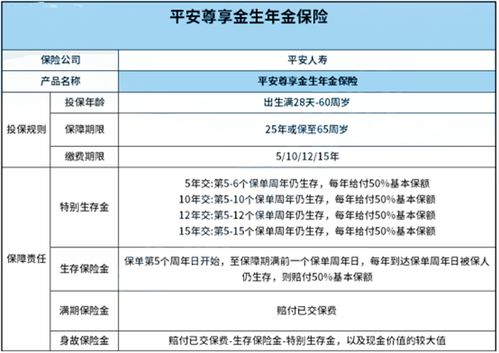 平安保险查询