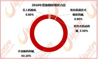 有关植保无人机的毕业论文题目