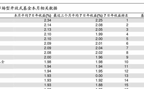 基金0700l2现在值是多少