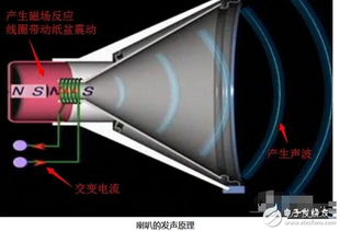 音箱发声原理 音响和音箱有什么区别 音响和音箱的区别介绍