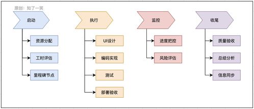 公司上市对员工有什么好处呢