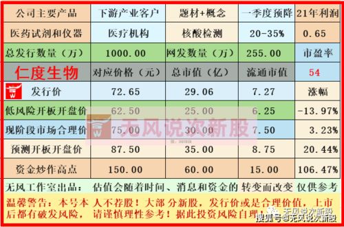 什么叫即时揭示的最低申购卖价，要怎么看，在哪儿看，我想申购一只新股，股价是13我的申购价应该是多少