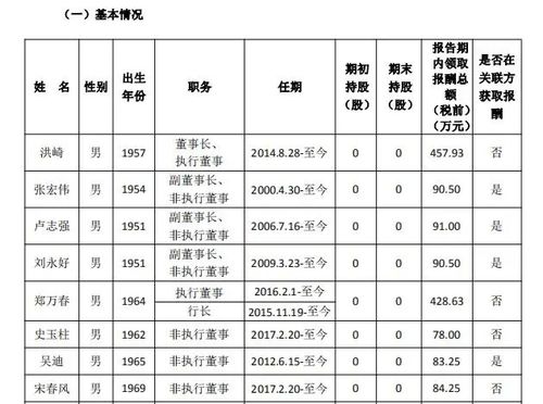 民生银行的分红方案？