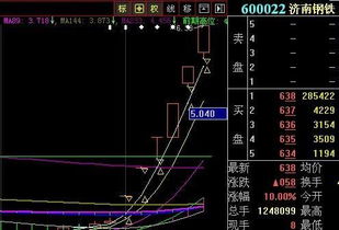 请问股价什么叫回补缺口？如果低开怎么回补？高开怎么回补？