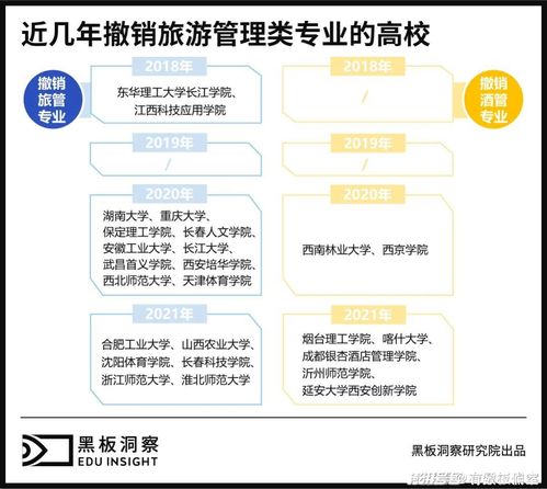 旅游管理专业考研有必要吗,旅游管理专业考研是否有必要：一项深度探讨