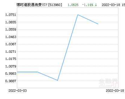 港股通交易费用怎么算