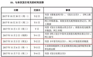 转债申购未中签退钱么