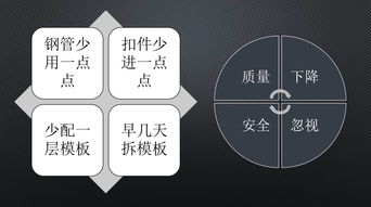 新型建筑模板技术销路打不开 因为这三个字没做好 