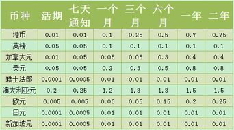 我国为什么要进行银行存款利率的调整