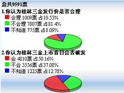 桂林三金上市后大概多少钱啊？？？