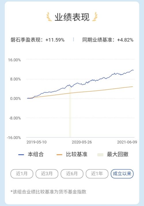 普益基金是正规公司吗