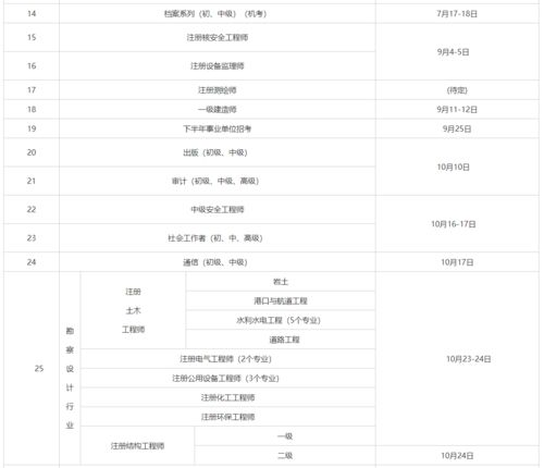 2022年全国考试时间表 (2022年全国考试时间表格)