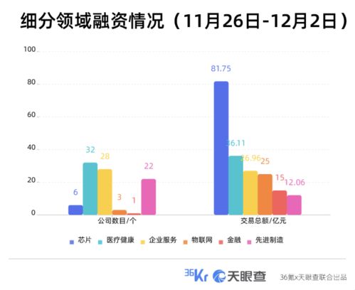 积塔半导体：成功融资135亿元