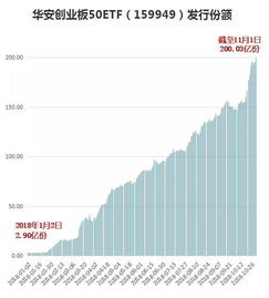 我的账户不能买创业板股票，能买创业板ETF吗