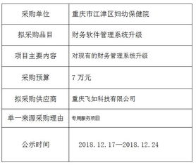 单一来源采购方式需求公示表