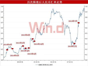 人民币兑美元收盘报7.2789，涨幅为46个基点