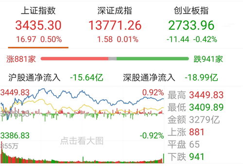 煤炭基金涨跌参考什么,投资者的参考指南