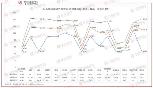 2022年江西省一分一段理科 (江西省一分一段2020理科)