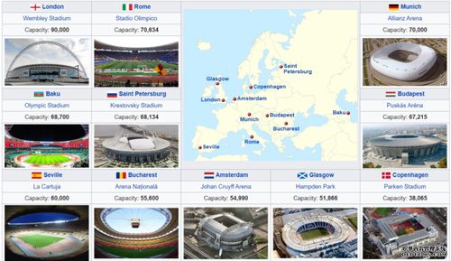 欧洲杯在哪办,欧洲杯在哪里举办？