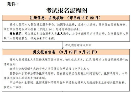 2022年监理工程师报名时间是怎样的？