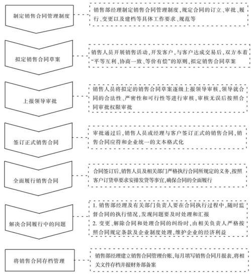 远期汇率协议的操作流程 远期汇率协议的操作流程 行情