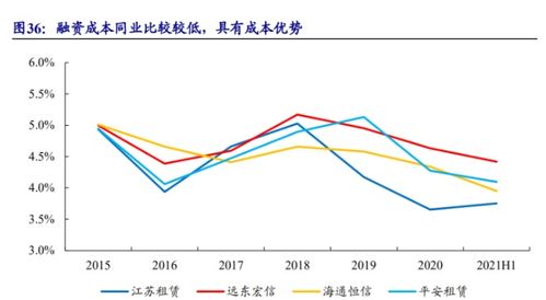 什么是可转债的有效期限和转换期限