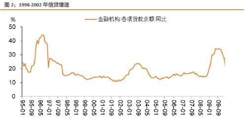 降准之后为何市场不买账依然下跌也许从日本经历可以得出结论