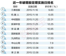 股票价格跌破他的定向增发价会怎么样