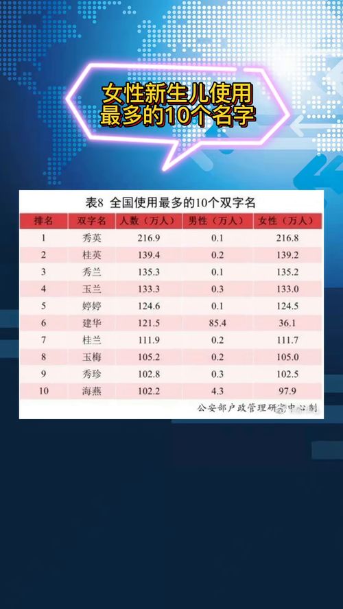 2021年全国姓名报告发布,沐宸 浩宇 若汐 一诺的家长进来一下 