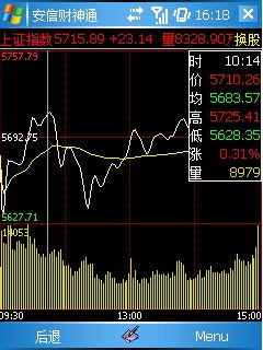 请问安信证券行情分析软件不能自动连网的问题怎么解决？