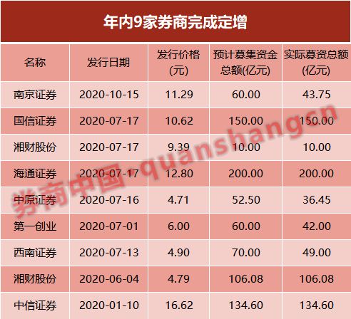 湘财资金帐号的前几位是多少？