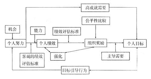 网站排名优化化快排优化