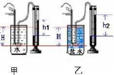 如图小红用弹簧秤吊着一金属块逐渐放入水中,右图图象反映了这个过程中弹簧秤的示数的变化情况. 1 阿 