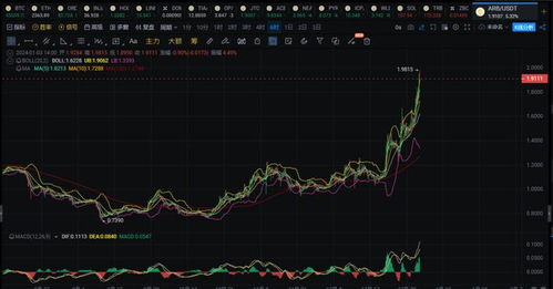  arb币价格实时行情走势,ARB币的价格最近变动 USDT行情